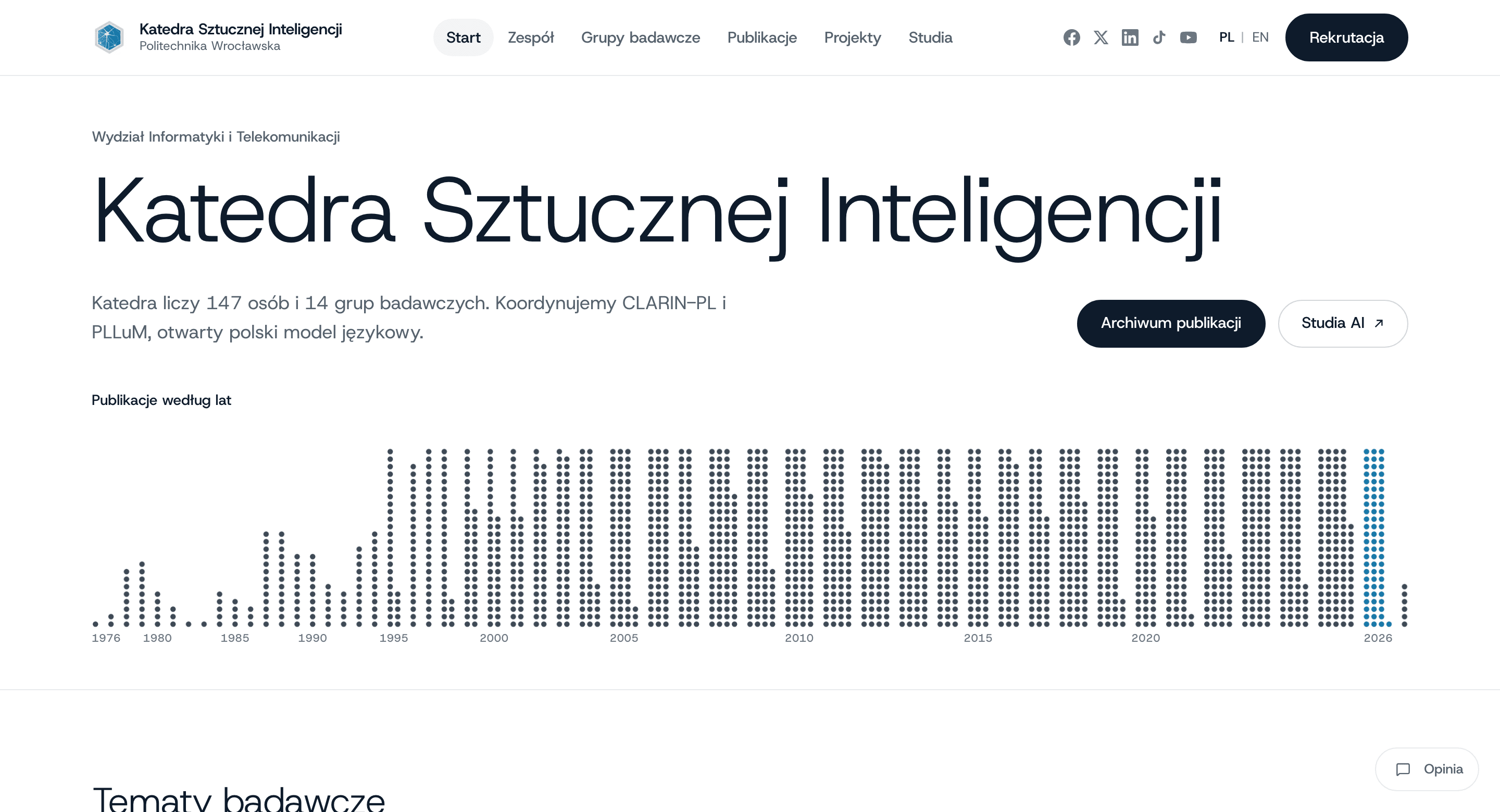 Home page of ai.pwr.edu.pl: the Department of Artificial Intelligence heading and a chart of publications by year.